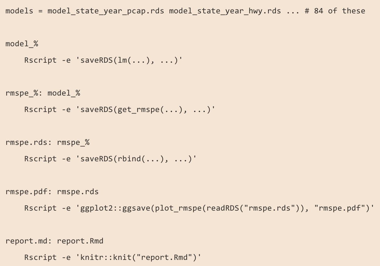 example_makefile
